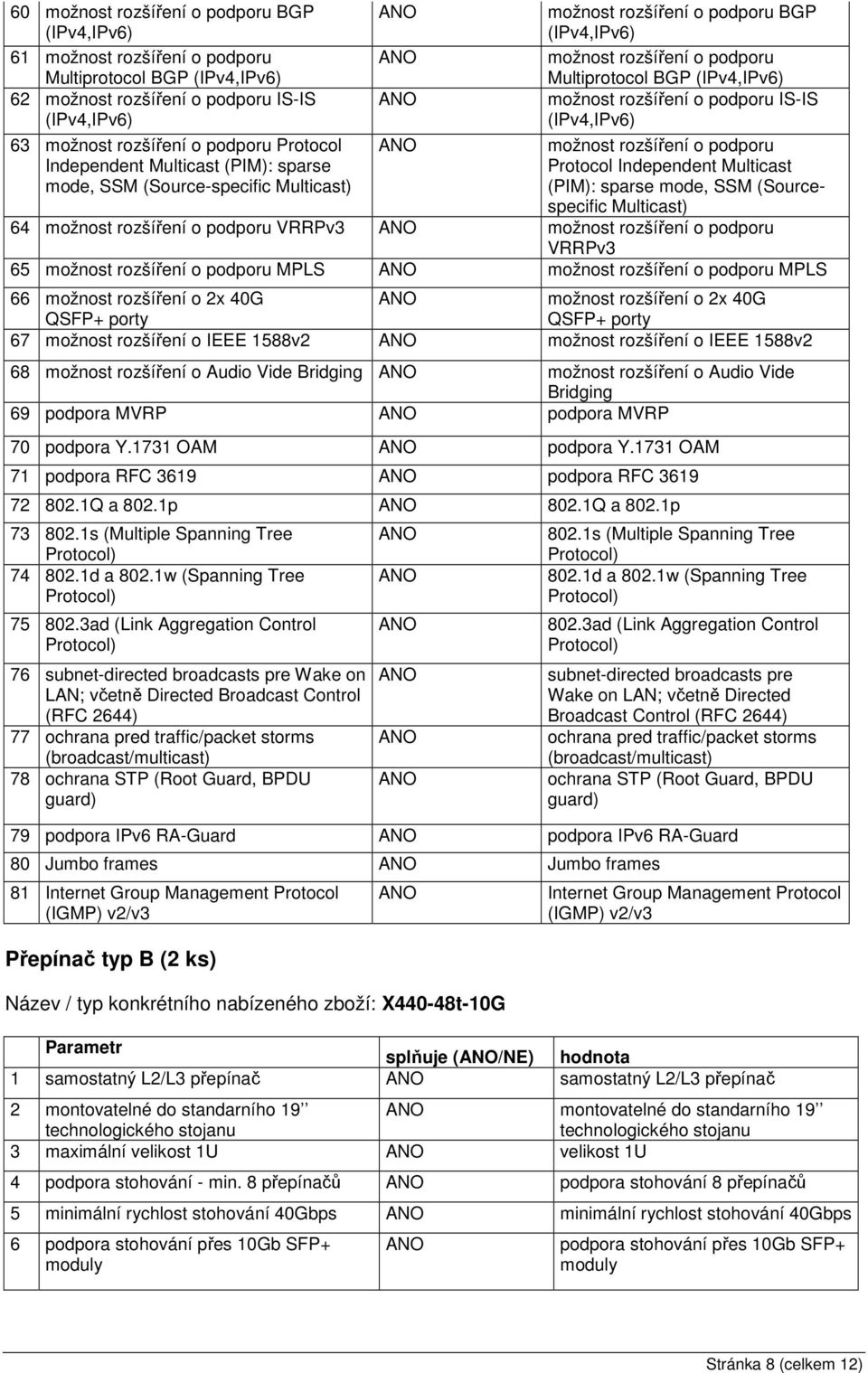 podporu IS-IS (IPv4,IPv6) možnost rozšíření o podporu Protocol Independent Multicast (PIM): sparse mode, SSM (Sourcespecific Multicast) 64 možnost rozšíření o podporu VRRPv3 možnost rozšíření o