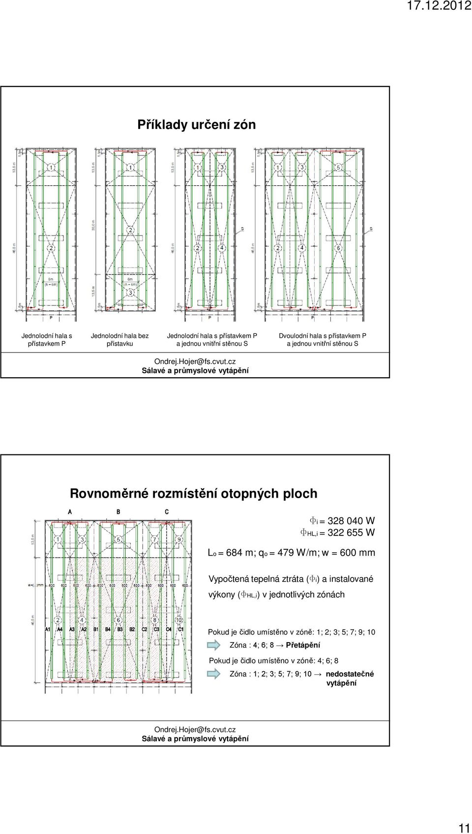 qo = 479 W/m; w = 600 mm Vypočtená tepelná ztráta (Fi) a instalované výkony (FHL,i) v jednotlivých zónách Pokud je čidlo umístěno v zóně: