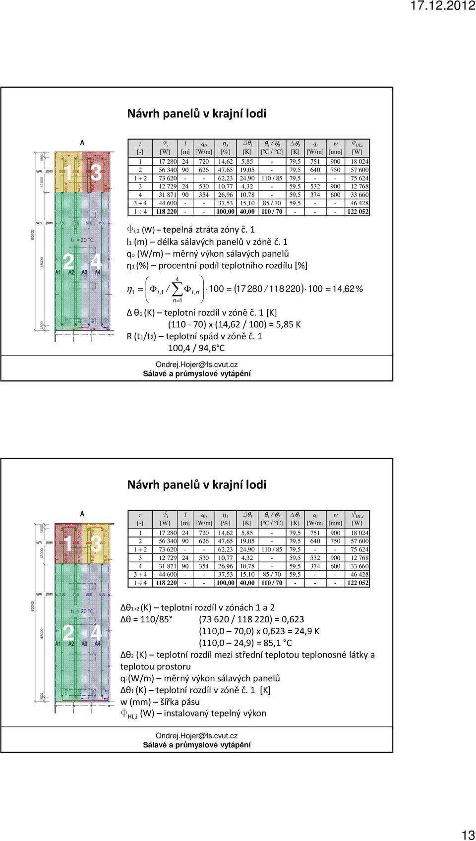 37,53 15,10 85 / 70 59,5 - - 46 428 1 4 118 220 - - 100,00 40,00 110 / 70 - - - 122 052 2 ti = 20 C 4 Fi,1 (W) tepelná ztráta zóny č. 1 l1 (m) délka sálavých panelů v zóně č.