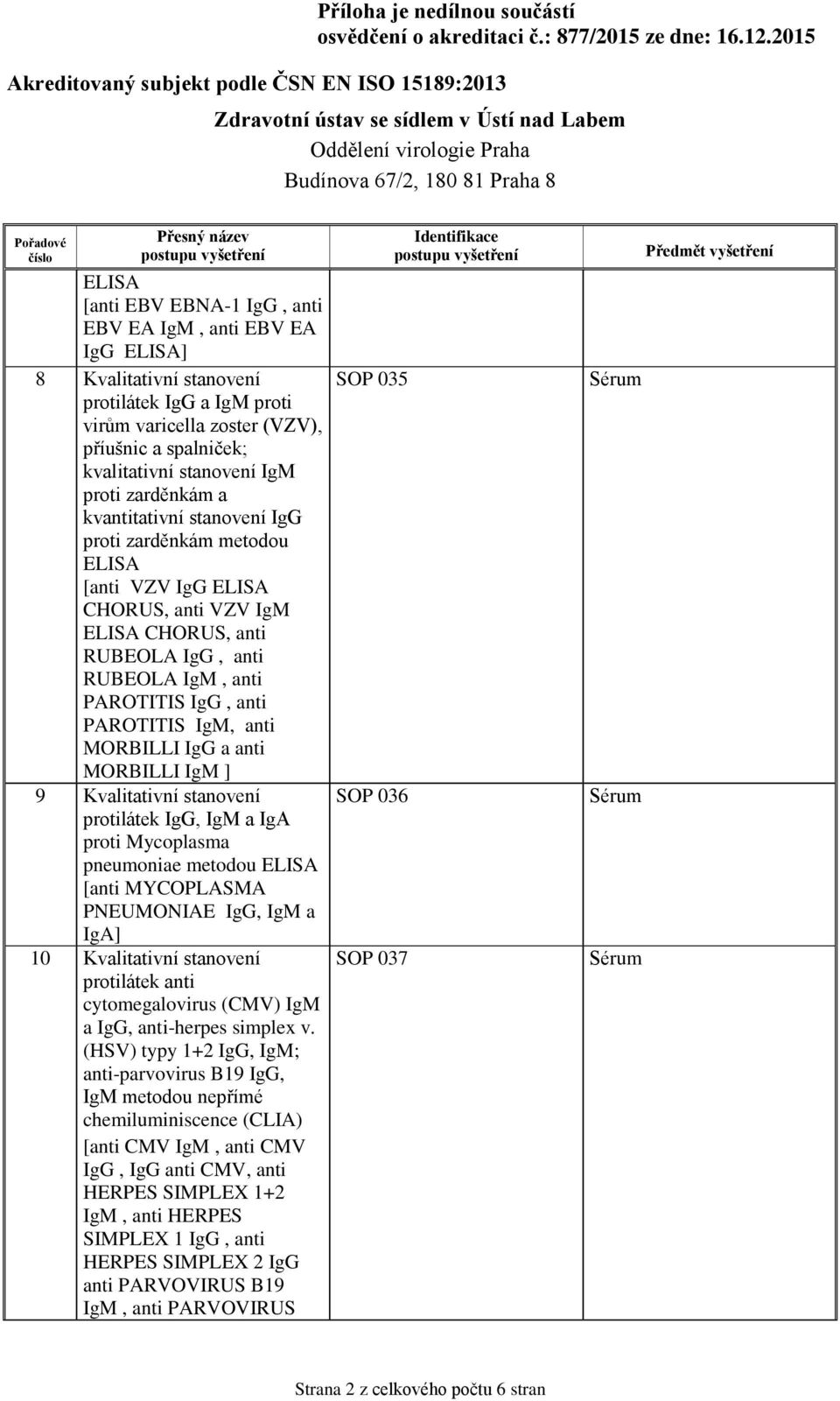 IgG a anti MORBILLI IgM ] 9 Kvalitativní stanovení protilátek IgG, IgM a IgA proti Mycoplasma pneumoniae metodou [anti MYCOPLASMA PNEUMONIAE IgG, IgM a IgA] 10 Kvalitativní stanovení protilátek anti