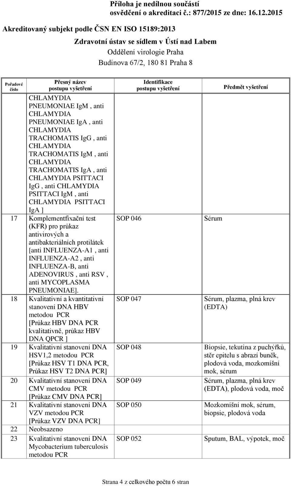 18 Kvalitativní a kvantitativní stanovení DNA HBV [Průkaz HBV DNA PCR kvalitativně, průkaz HBV DNA QPCR ] 19 Kvalitativní stanovení DNA HSV1,2 [Průkaz HSV T1 DNA PCR, Průkaz HSV T2 DNA PCR] 20