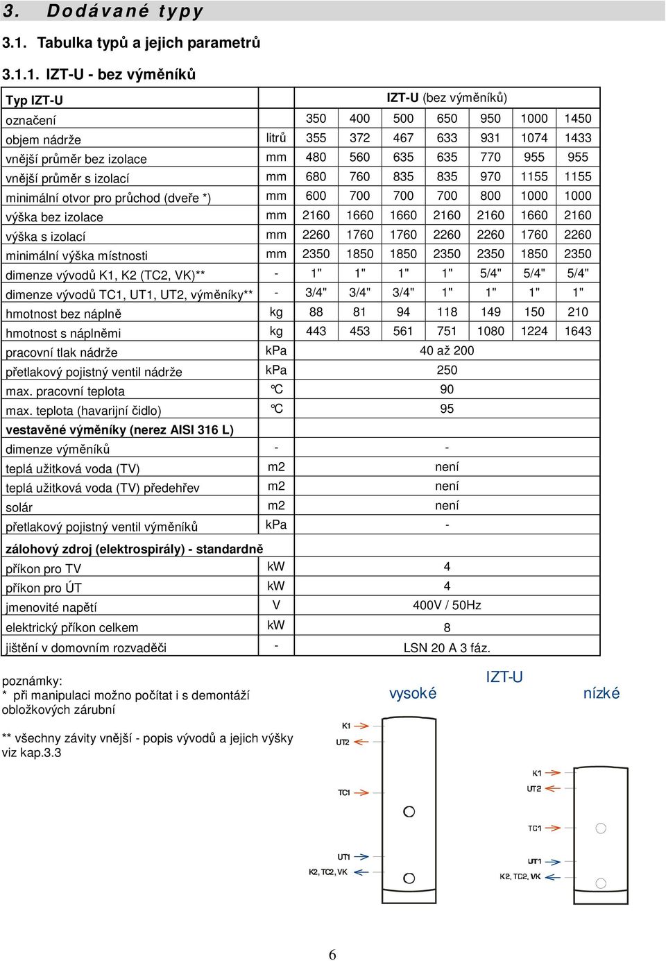 1. IZT-U - bez výměníků Typ IZT-U IZT-U (bez výměníků) označení 350 400 500 650 950 1000 1450 objem nádrže litrů 355 372 467 633 931 1074 1433 vnější průměr bez izolace mm 480 560 635 635 770 955 955