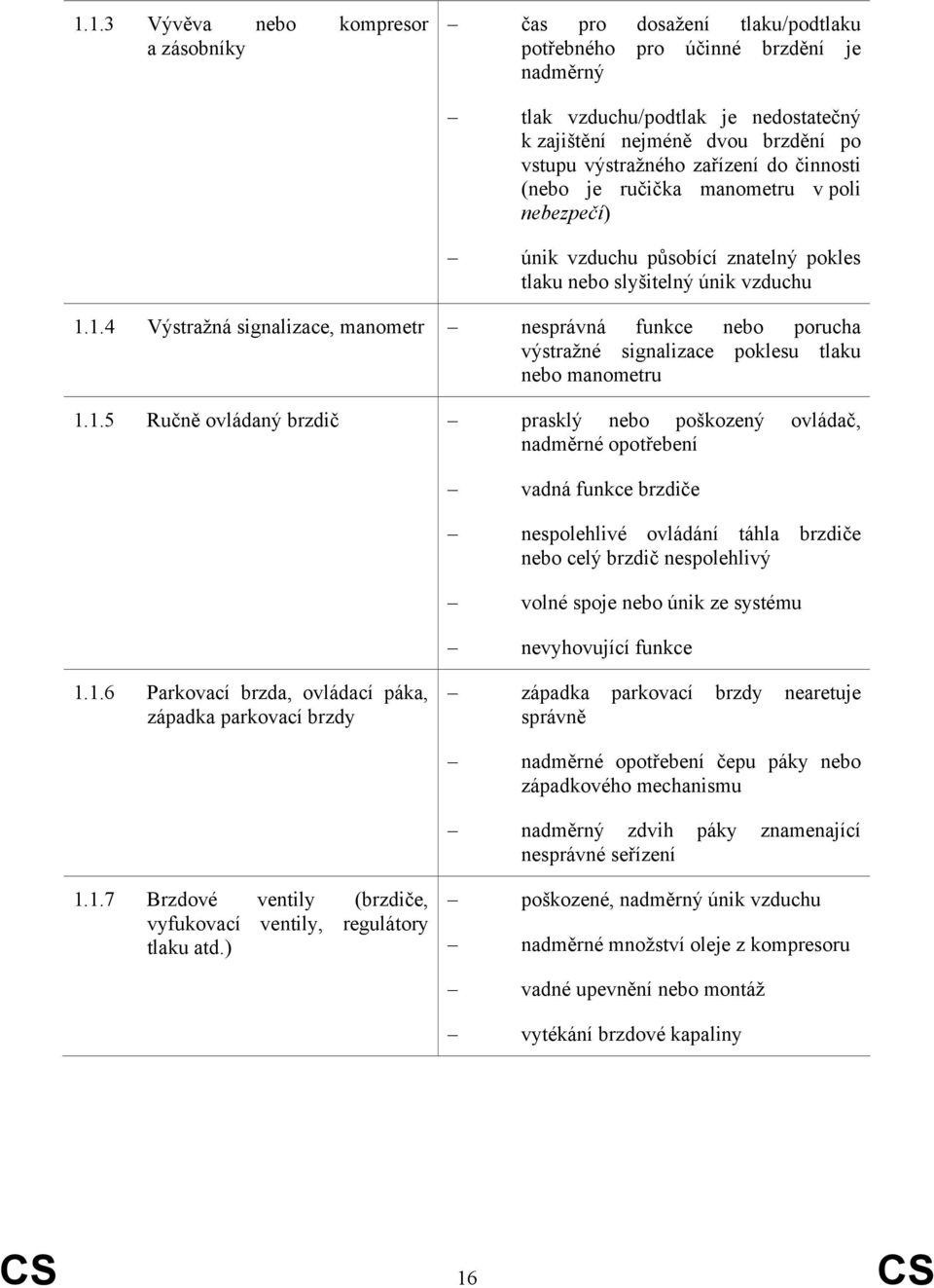 1.4 Výstražná signalizace, manometr nesprávná funkce nebo porucha výstražné signalizace poklesu tlaku nebo manometru 1.1.5 Ručně ovládaný brzdič prasklý nebo poškozený ovládač, nadměrné opotřebení