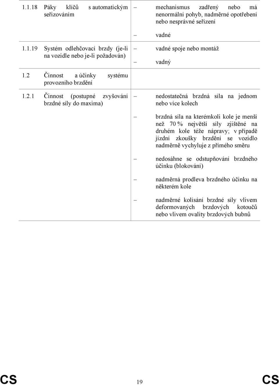 70 % největší síly zjištěné na druhém kole téže nápravy; v případě jízdní zkoušky brzdění se vozidlo nadměrně vychyluje z přímého směru nedosáhne se odstupňování brzdného účinku (blokování) nadměrná