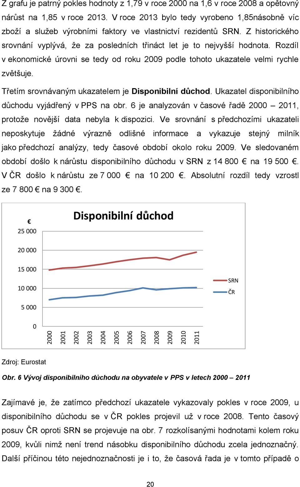 Rozdíl v ekonomické úrovni se tedy od roku 2009 podle tohoto ukazatele velmi rychle zvětšuje. Třetím srovnávaným ukazatelem je Disponibilní důchod.