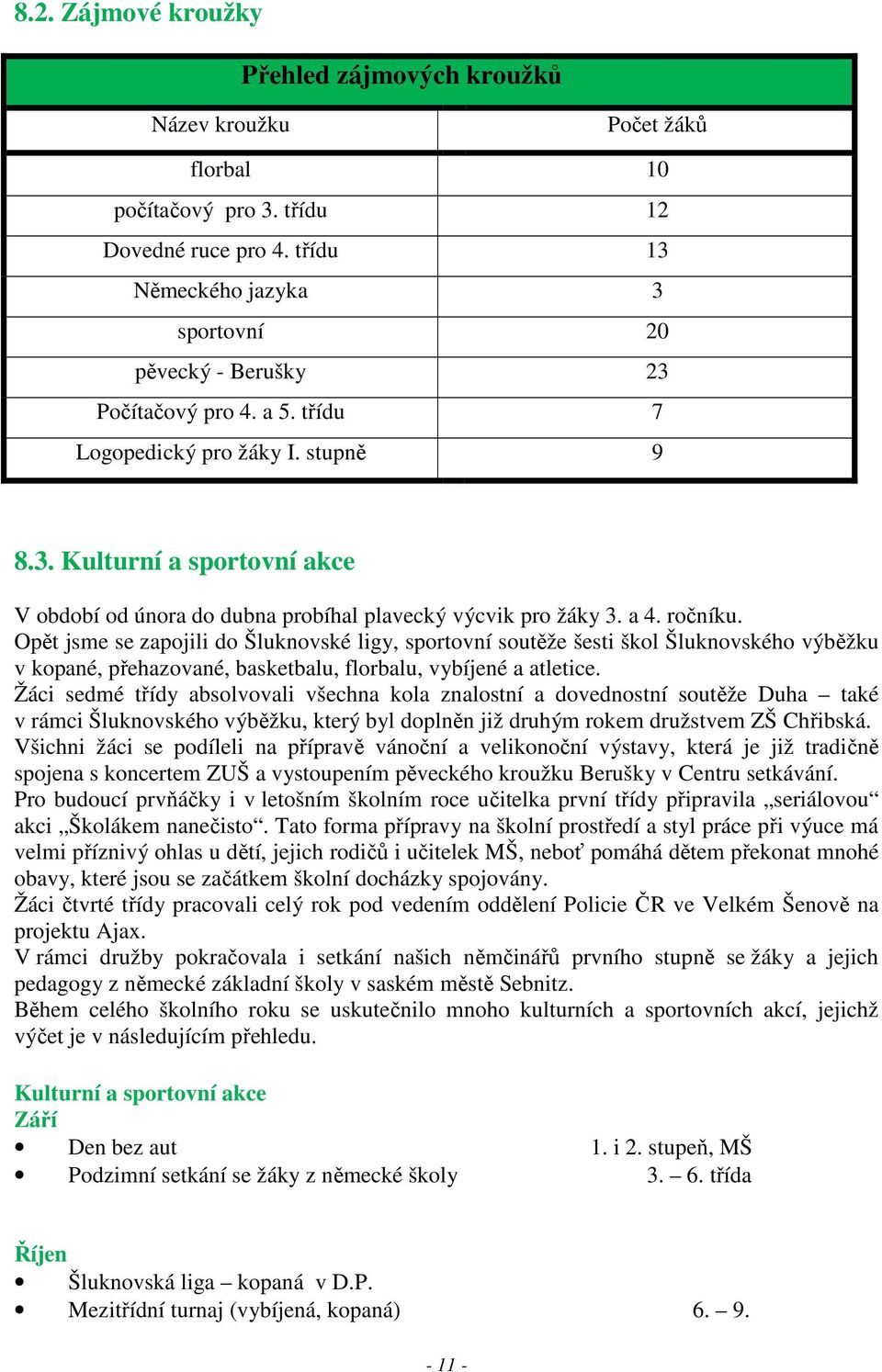 a 4. ročníku. Opět jsme se zapojili do Šluknovské ligy, sportovní soutěže šesti škol Šluknovského výběžku v kopané, přehazované, basketbalu, florbalu, vybíjené a atletice.