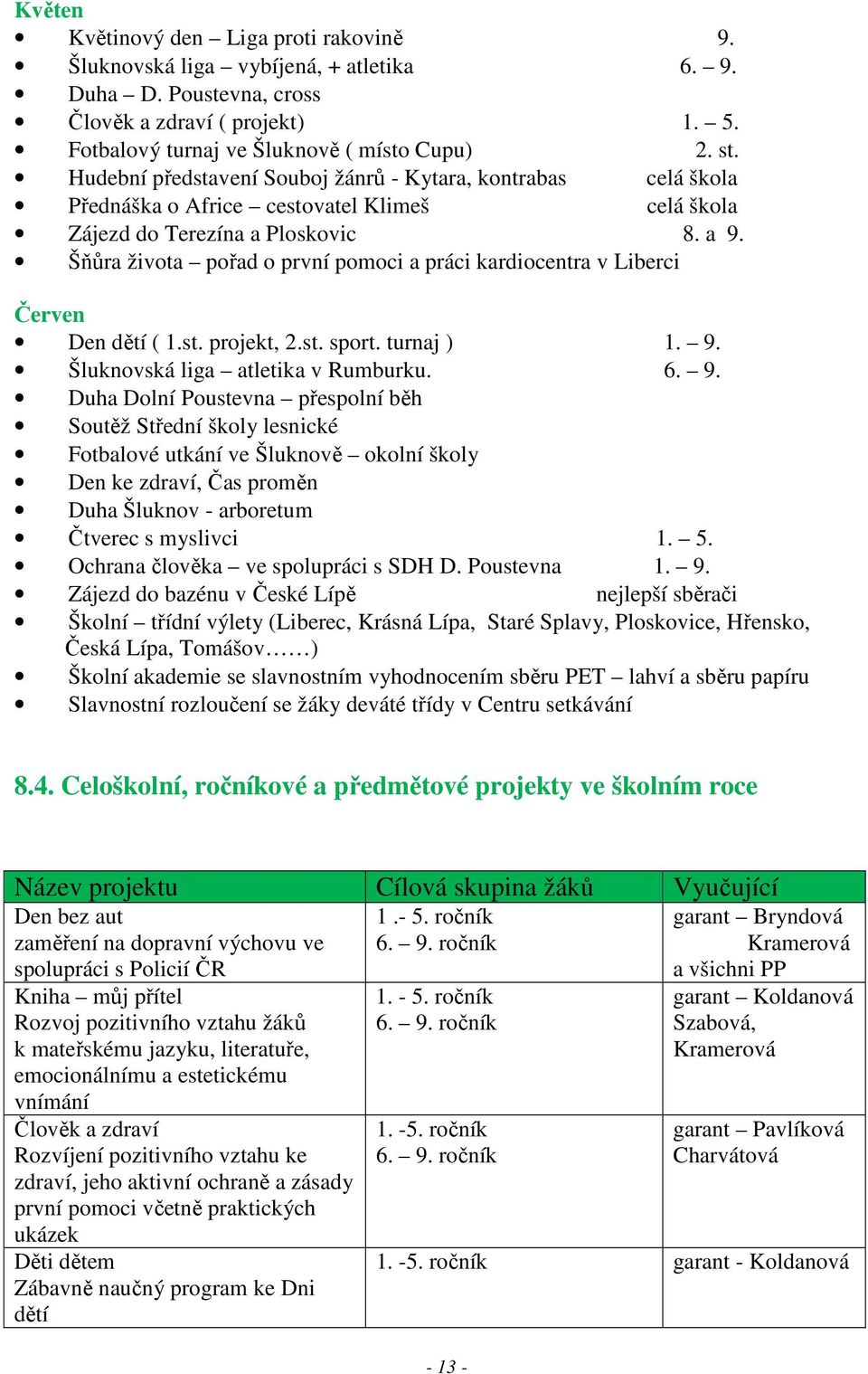 Šňůra života pořad o první pomoci a práci kardiocentra v Liberci Červen Den dětí ( 1.st. projekt, 2.st. sport. turnaj ) 1. 9.