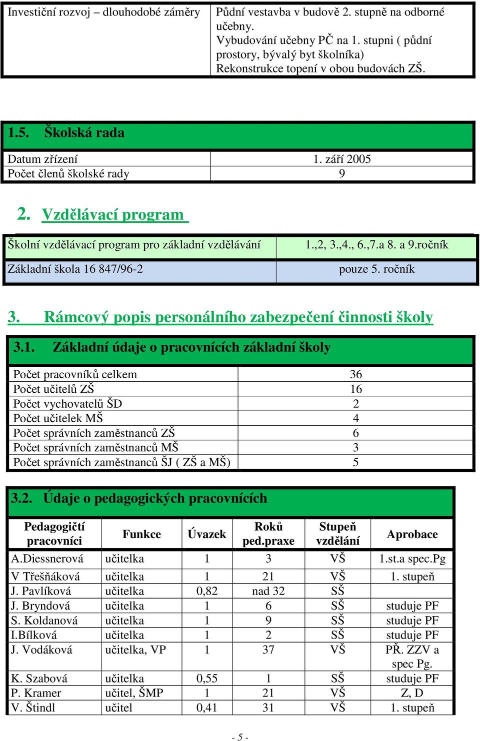 Vzdělávací program Školní vzdělávací program pro základní vzdělávání Základní škola 16 847/96-2 1.,2, 3.,4., 6.,7.a 8. a 9.ročník pouze 5. ročník 3.