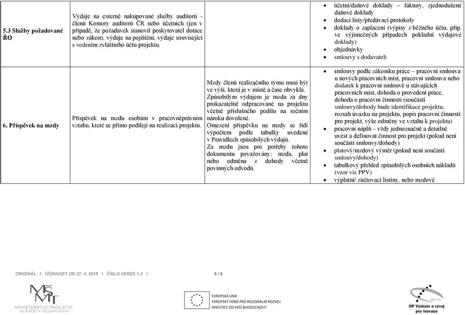 Příspěvek na mzdy Příspěvek na mzdu osobám v pracovněprávním vztahu, které se přímo podílejí na realizaci projektu. Mzdy členů realizačního týmu musí být ve výši, která je v místě a čase obvyklá.