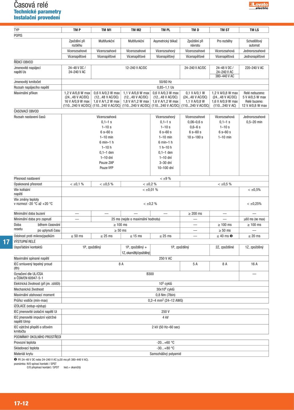 OVOD Jmenovié napájecí V D / 2 V A/D V A/D V D / 22 V A napěí Us V A V A 3 V A Jmenoviý kmioče / z Rozsah napájecího napěí,, Us Maximální příkon,2 V A/, W max, V A/,3 W max, V A/, W max, V A/,3 W