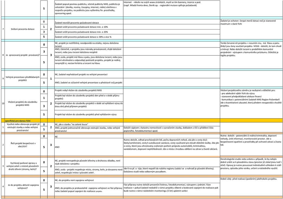 prostředky, sponzoring apod. Internet - nikoliv na svých www.stránkách, myslí se tím bannery, inzerce a pod. (např. Mladá fronta dnes, Deník ap.