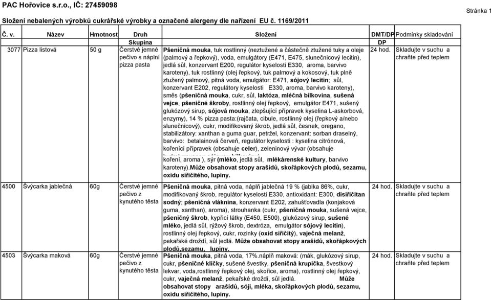 robky a označené alergeny dle nařízení EU č. 1169/2011 Stránka 1 Č. v.