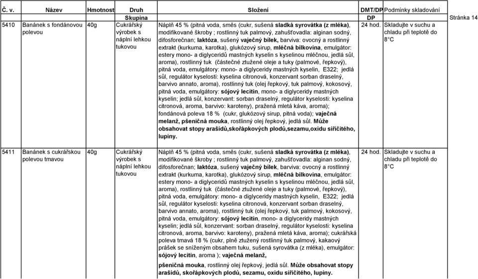 bílkovina, emulgátor: estery mono- a diglyceridů mastných kyselin s kyselinou mléčnou, jedlá sůl, aroma), rostlinný tuk (částečné ztužené oleje a tuky (palmové, řepkový), pitná voda, emulgátory: