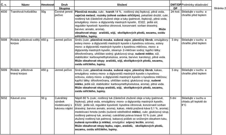 sůl, regulátor kyselosti: kyselina citronová, konzervant: sorban draselný, barvivo: annato, aroma).