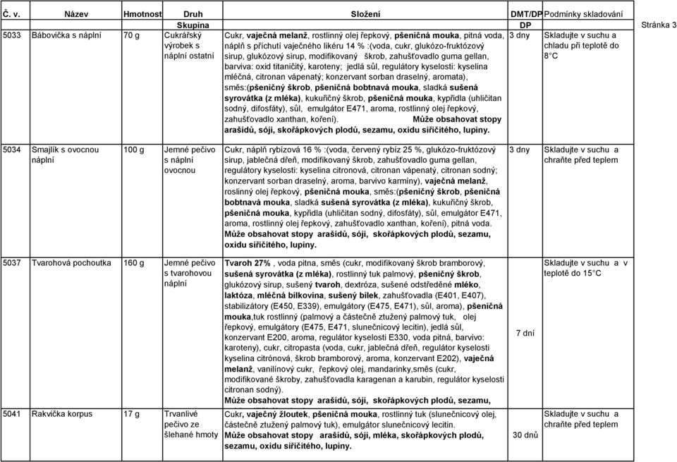 sůl, regulátory kyselosti: kyselina mléčná, citronan vápenatý; konzervant sorban draselný, aromata), směs:(pšeničný škrob, pšeničná bobtnavá mouka, sladká sušená syrovátka (z mléka), kukuřičný škrob,