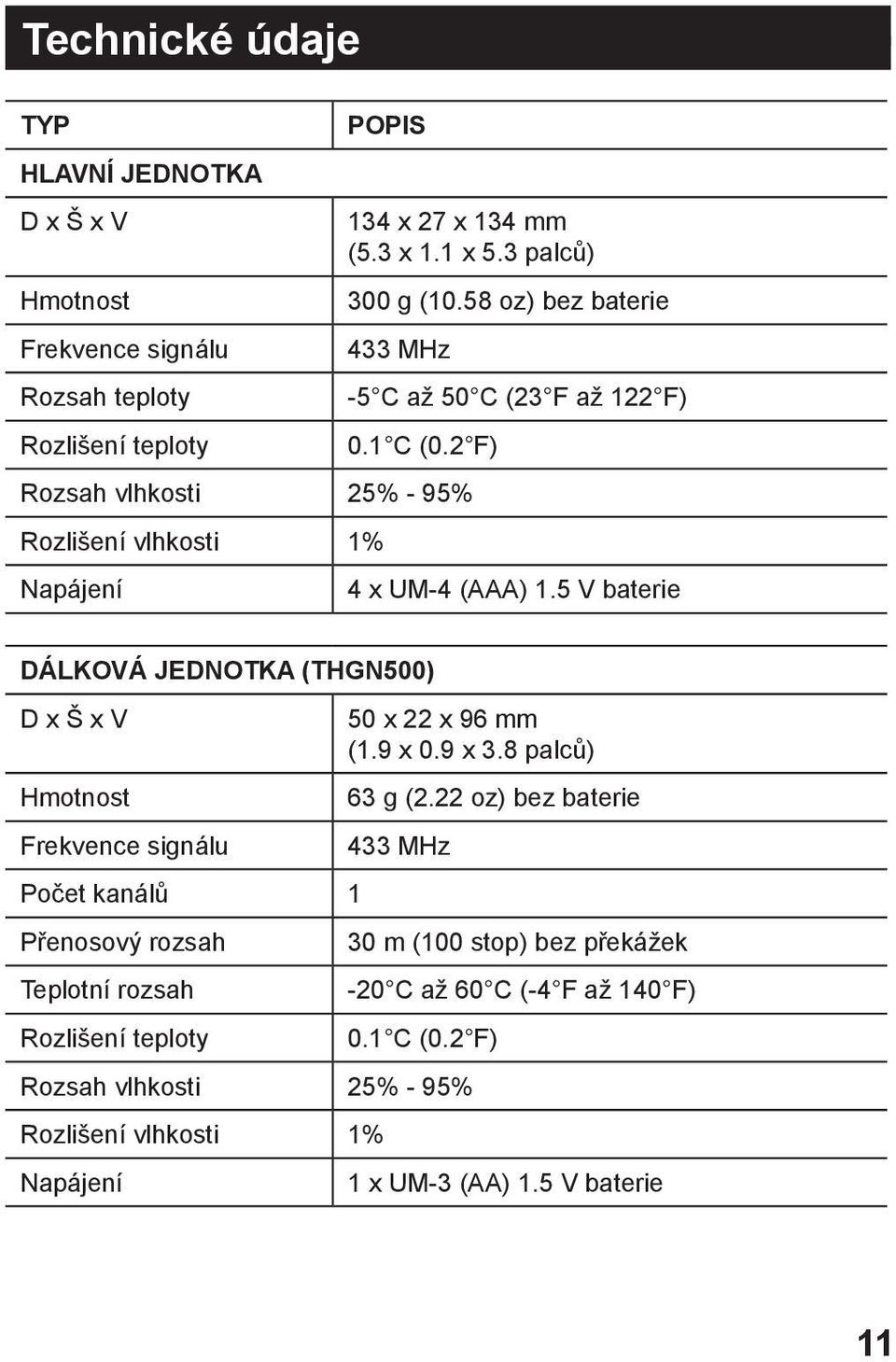 5 V baterie DÁLKOVÁ JEDNOTKA (THGN500) D x Š x V Hmotnost Frekvence signálu Počet kanálů 1 Přenosový rozsah Teplotní rozsah Rozlišení teploty 50 x 22 x 96 mm (1.9 x 0.