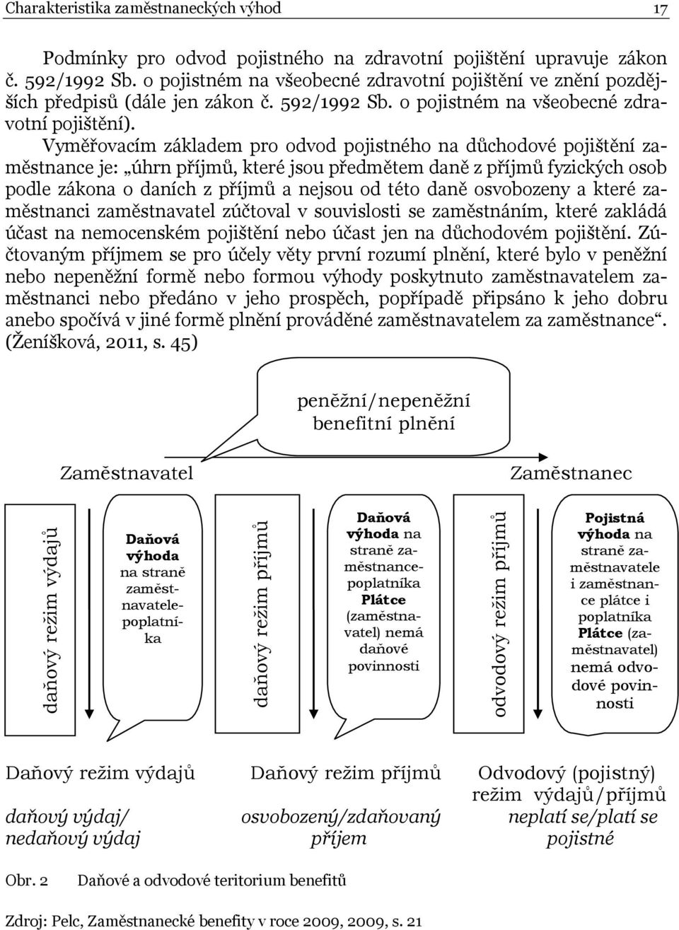 Vyměřovacím základem pro odvod pojistného na důchodové pojištění zaměstnance je: úhrn příjmů, které jsou předmětem daně z příjmů fyzických osob podle zákona o daních z příjmů a nejsou od této daně