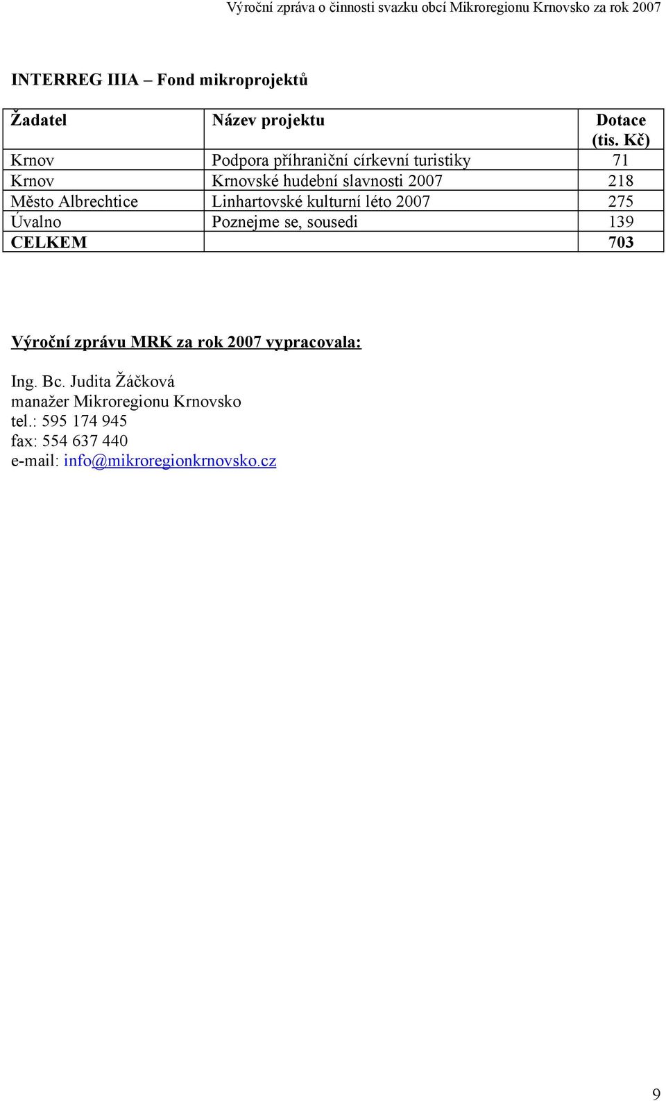 se, sousedi 139 CELKEM 703 Výroční zprávu MRK za rok 2007 vypracovala: Ing. Bc.