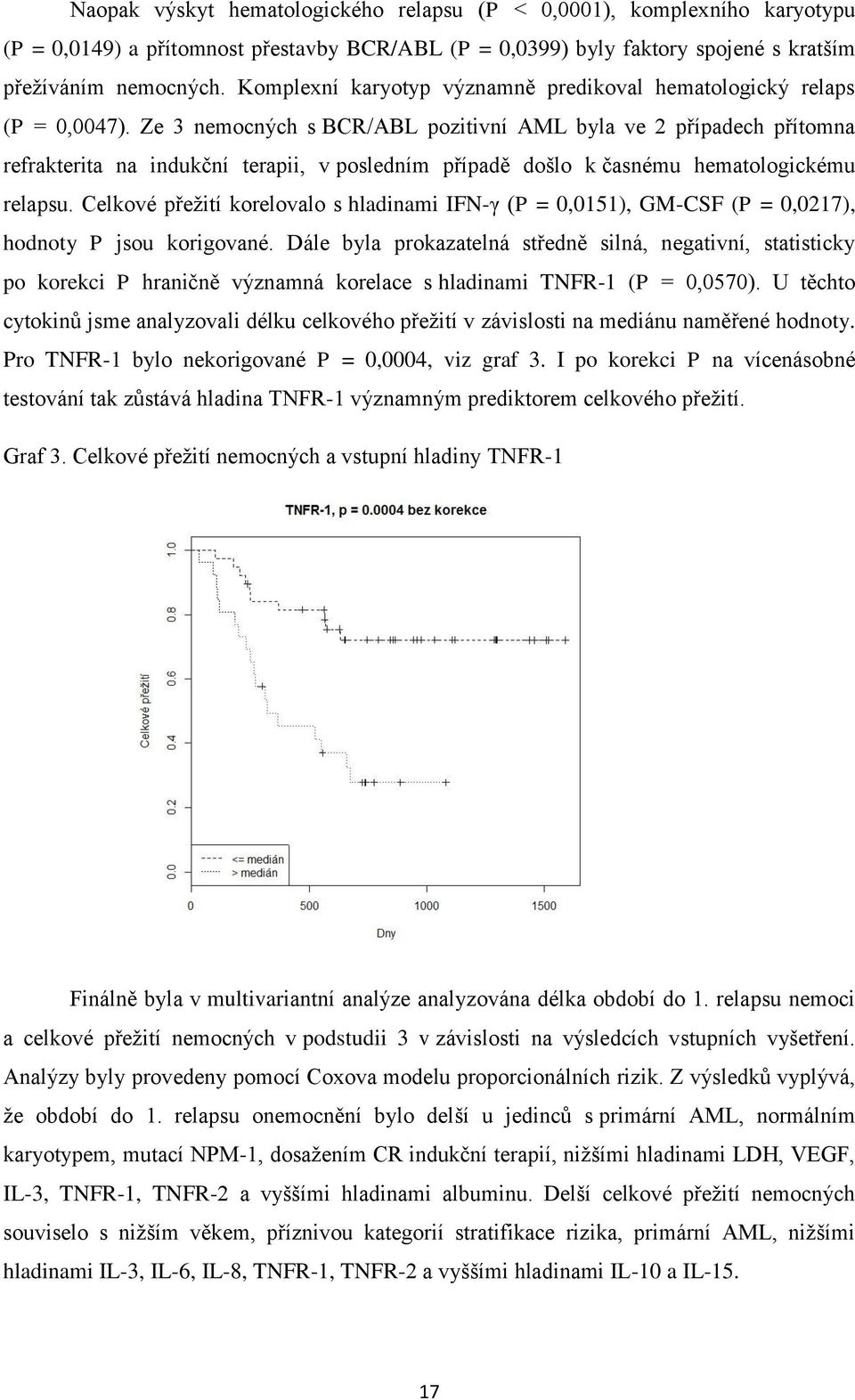 Ze 3 nemocných s BCR/ABL pozitivní AML byla ve 2 případech přítomna refrakterita na indukční terapii, v posledním případě došlo k časnému hematologickému relapsu.