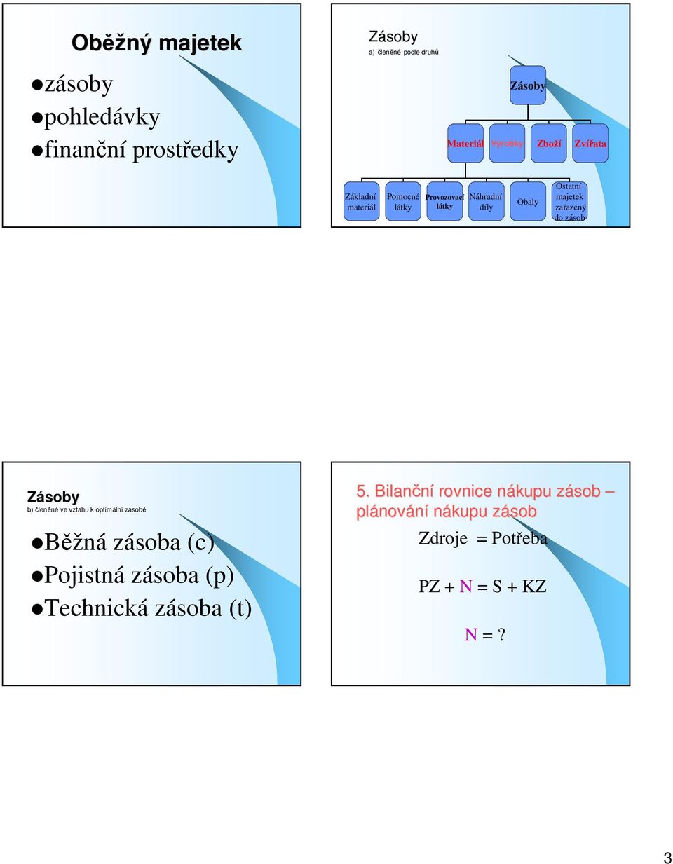 do zásob Zásoby b) členěné ve vztahu k optimáln lní zásobě Běžná zásoba (c) Pojistná zásoba (p) Technická