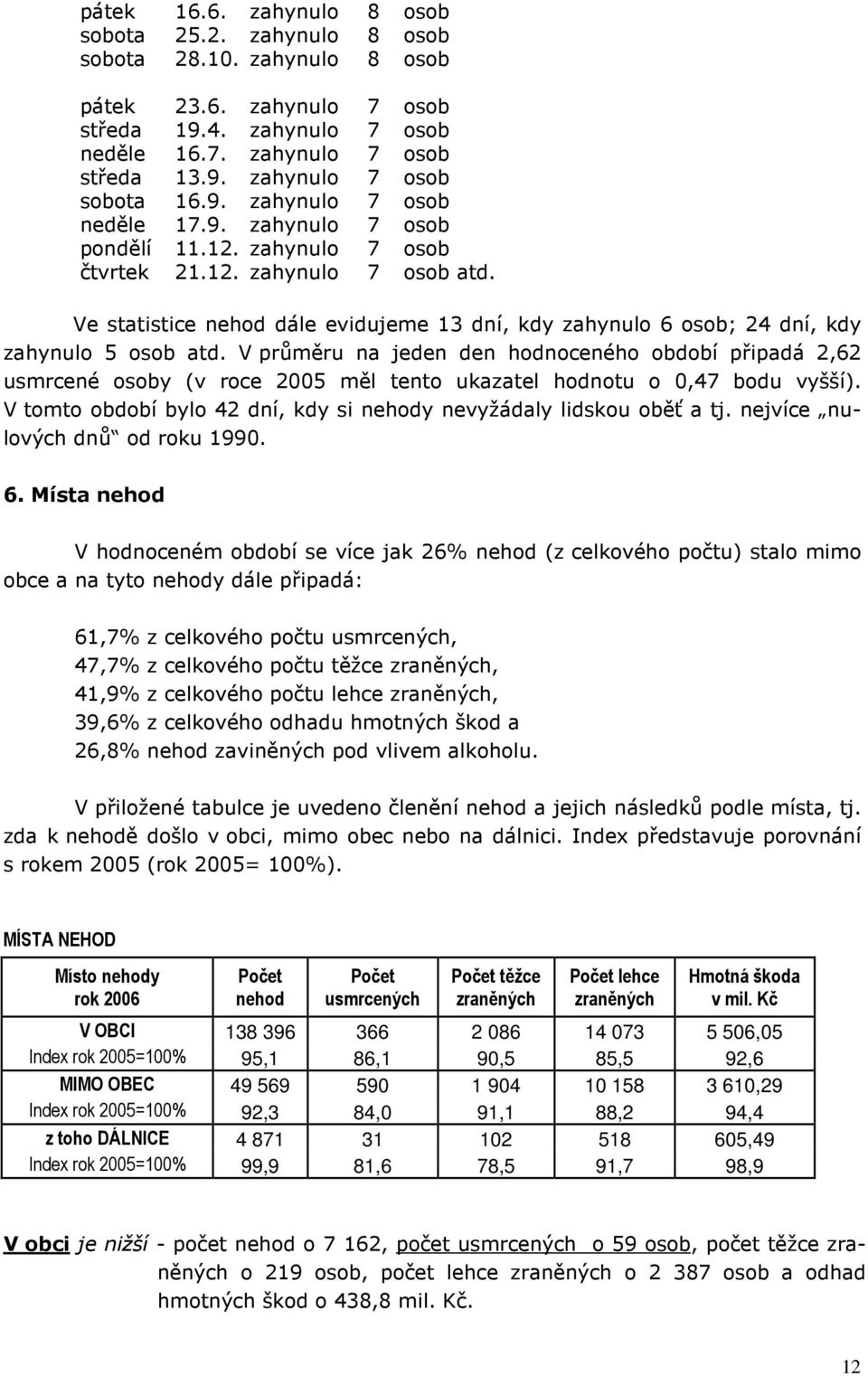 Ve statistice dále evidujeme 13 dní, kdy zahynulo 6 osob; 24 dní, kdy zahynulo 5 osob atd.