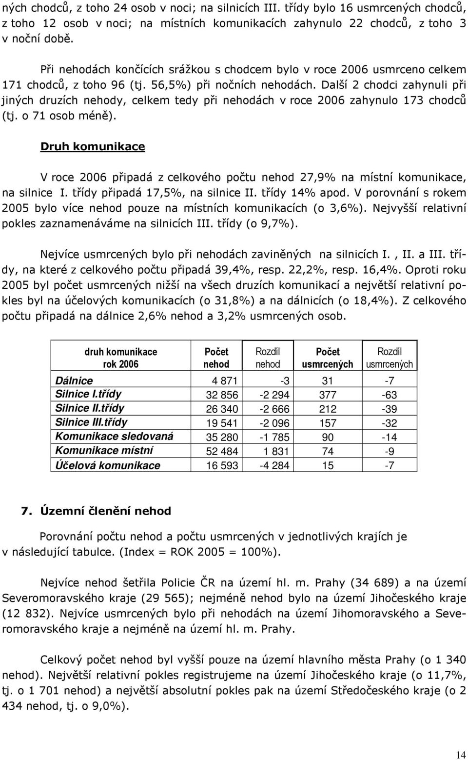 Další 2 chodci zahynuli při jiných druzích y, celkem tedy při ách v roce 2006 zahynulo 173 chodců (tj. o 71 osob méně).