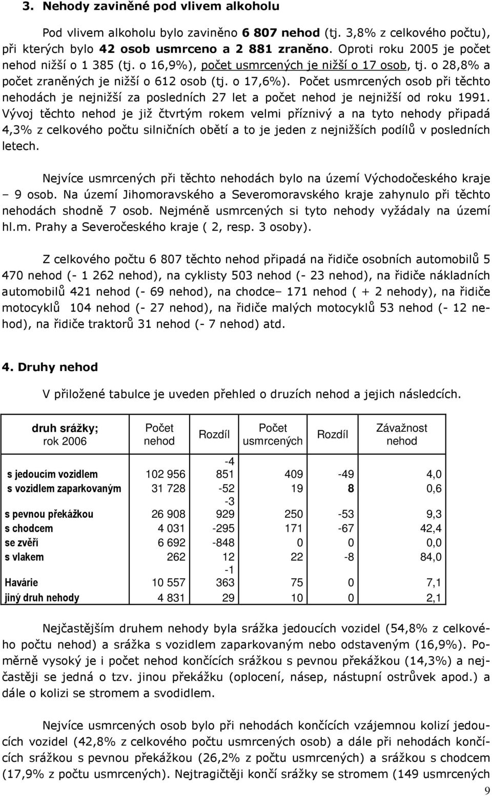 osob při těchto ách je nejnižší za posledních 27 let a počet je nejnižší od roku 1991.