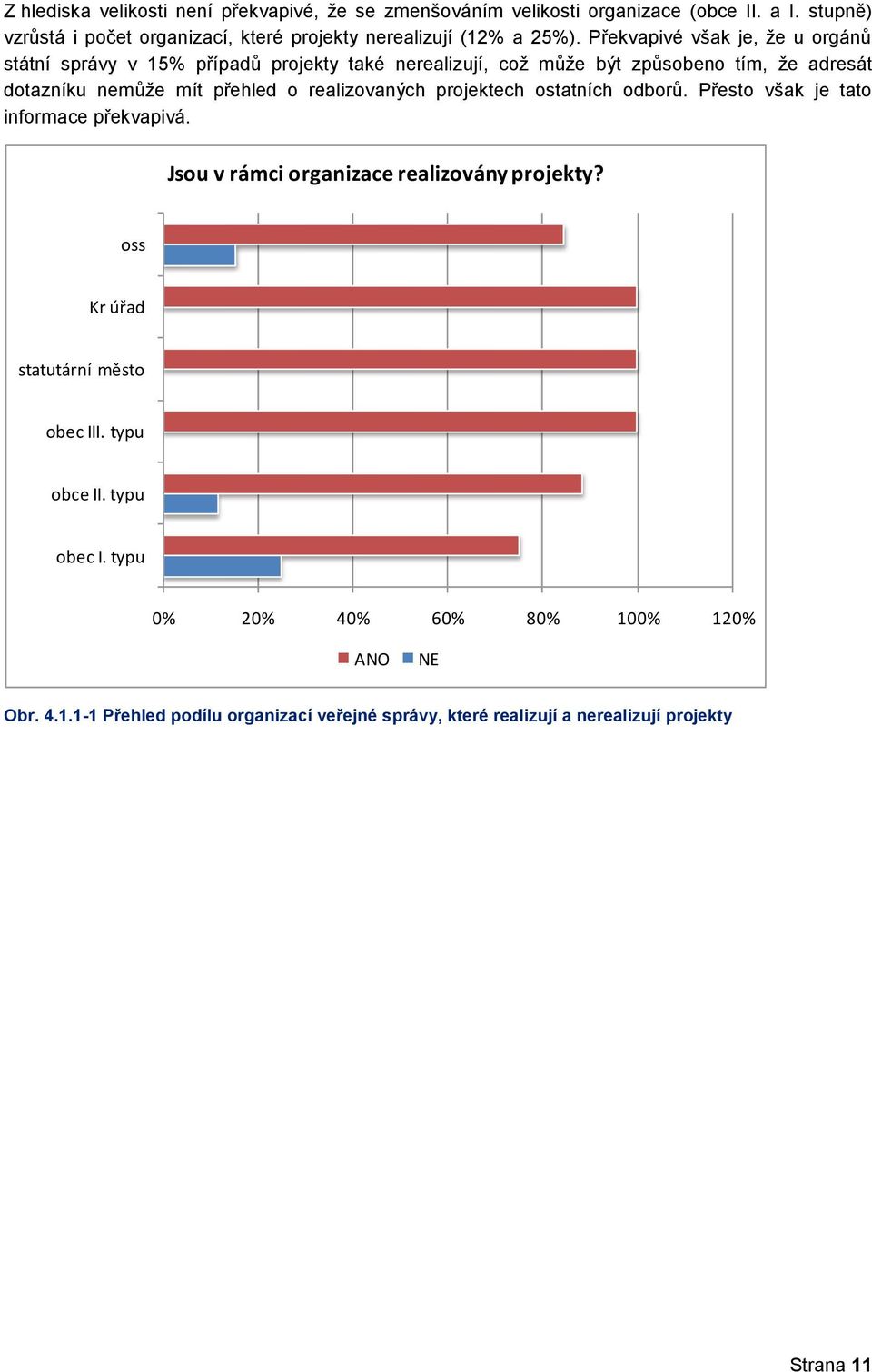 realizovaných projektech ostatních odborů. Přesto však je tato informace překvapivá. Jsou v rámci organizace realizovány projekty?