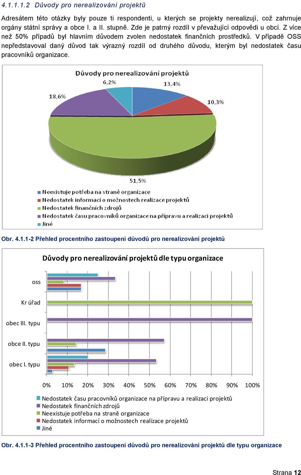 V případě OSS nepředstavoval daný důvod tak výrazný rozdíl od druhého důvodu, kterým byl nedostatek času pracovníků organizace. Obr. 4.1.