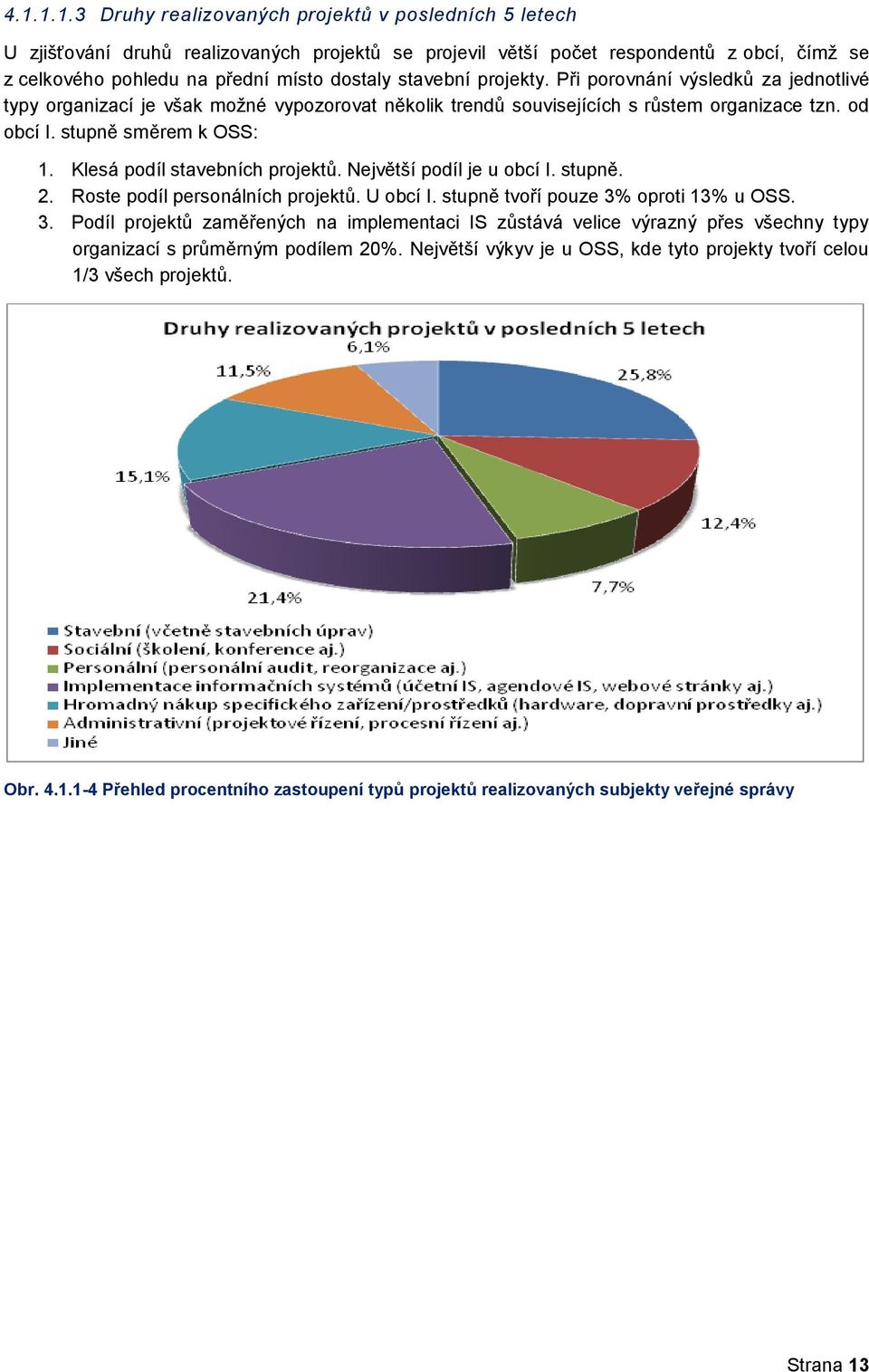 Klesá podíl stavebních projektů. Největší podíl je u obcí I. stupně. 2. Roste podíl personálních projektů. U obcí I. stupně tvoří pouze 3%