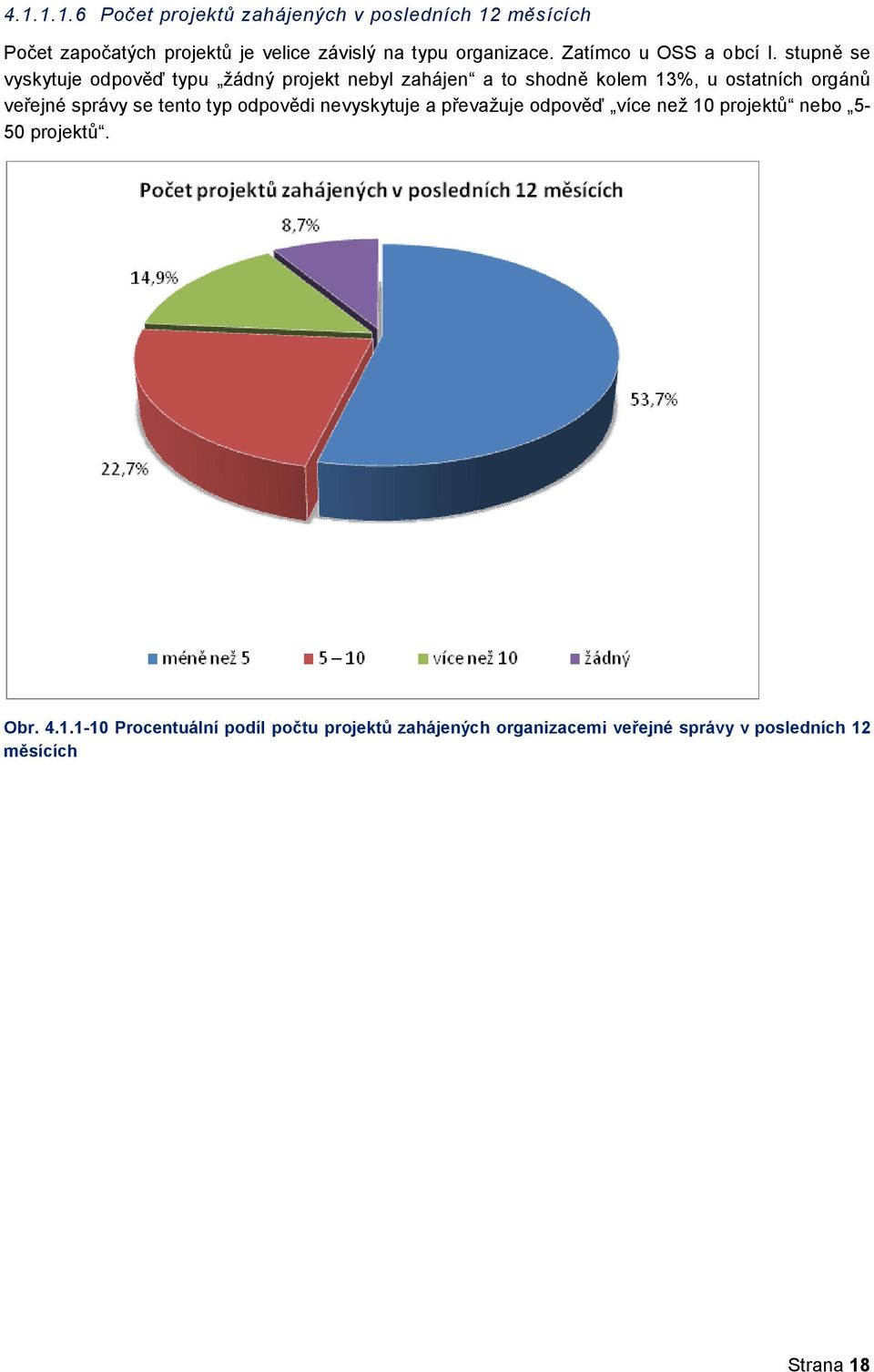 stupně se vyskytuje odpověď typu žádný projekt nebyl zahájen a to shodně kolem 13%, u ostatních orgánů veřejné správy se