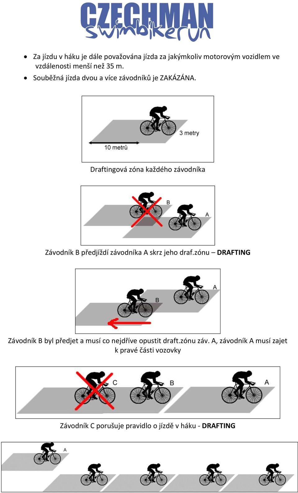 Draftingová zóna každého závodníka Závodník B předjíždí závodníka A skrz jeho draf.