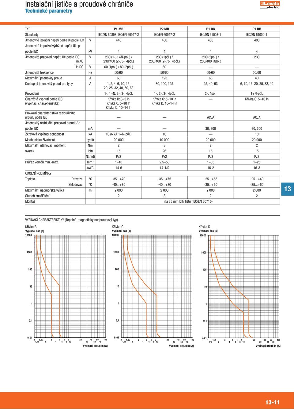 ) 230/400 (4pól.) in DC V 60 (1pól.) / 80 (2pól.