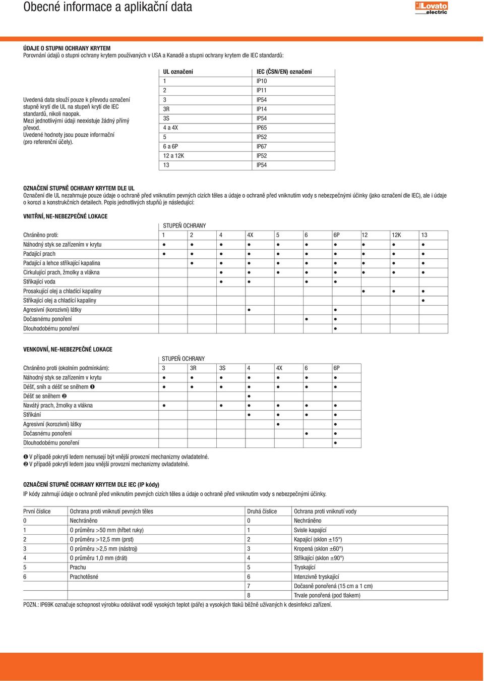 Uvedené hodnoty jsou pouze informační (pro referenční účely).