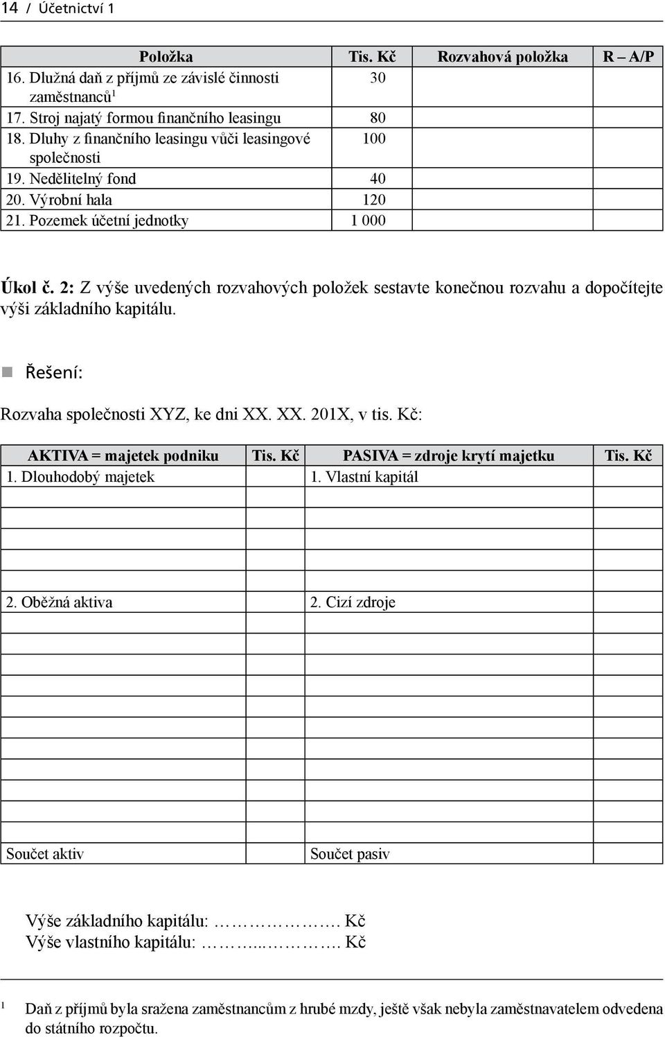 2: Z výše uvedených rozvahových položek sestavte konečnou rozvahu a dopočítejte výši základního kapitálu. Řešení: Rozvaha společnosti XYZ, ke dni XX. XX. 201X, v tis. Kč: AKTIVA = majetek podniku Tis.