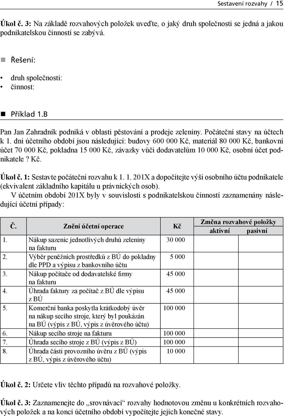 dni účetního období jsou následující: budovy 600 000 Kč, materiál 80 000 Kč, bankovní účet 70 000 Kč, pokladna 15 000 Kč, závazky vůči dodavatelům 10 000 Kč, osobní účet podnikatele? Kč. Úkol č.