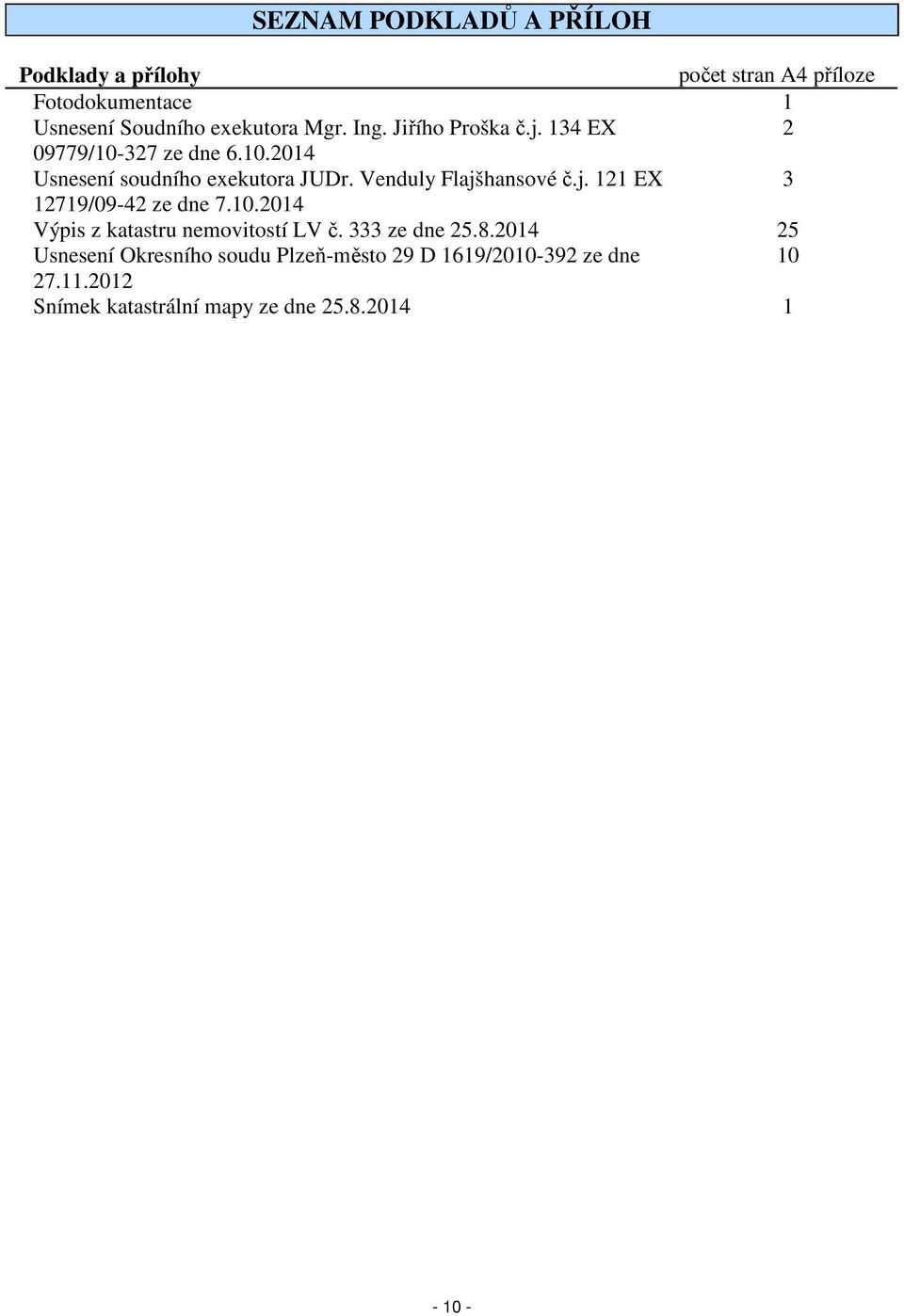 Venduly Flajšhansové č.j. 121 EX 3 12719/09-42 ze dne 7.10.2014 Výpis z katastru nemovitostí LV č. 333 ze dne 25.8.