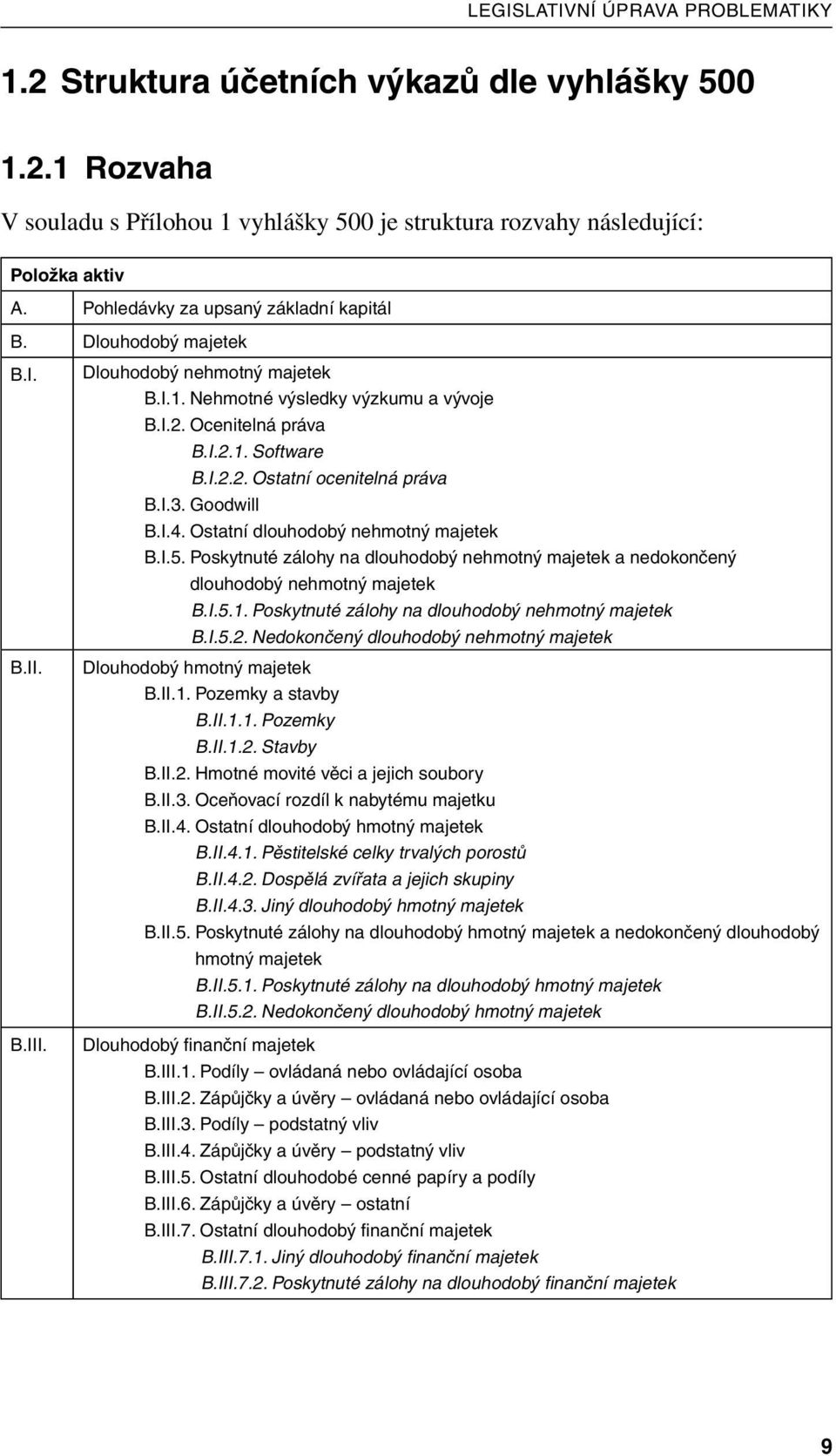 I.3. Goodwill B.I.4. Ostatní dlouhodobý nehmotný majetek B.I.5. Poskytnuté zálohy na dlouhodobý nehmotný majetek a nedokončený dlouhodobý nehmotný majetek B.I.5.1.