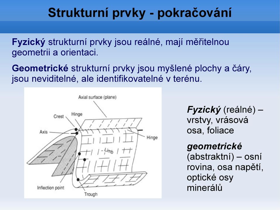 Geometrické strukturní prvky jsou myšlené plochy a čáry, jsou neviditelné, ale