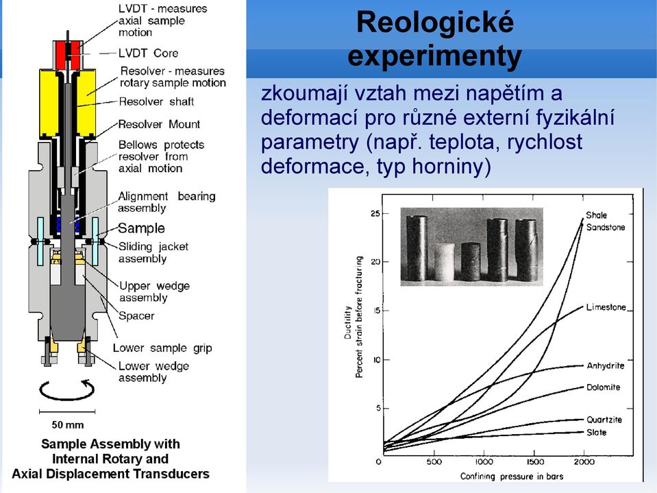 externí fyzikální parametry (např.