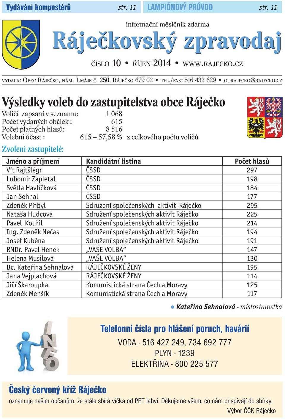 CZ Výsledky voleb do zastupitelstva obce Ráječko Voliči zapsaní v seznamu: 1 068 Počet vydaných obálek : 615 Počet platných hlasů: 8 516 Volební účast : 615 57,58 % z celkového počtu voličů Zvolení