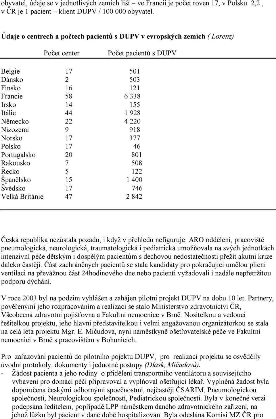 Německo 22 4 220 Nizozemí 9 918 Norsko 17 377 Polsko 17 46 Portugalsko 20 801 Rakousko 7 508 Řecko 5 122 Španělsko 15 1 400 Švédsko 17 746 Velká Británie 47 2 842 Česká republika nezůstala pozadu, i