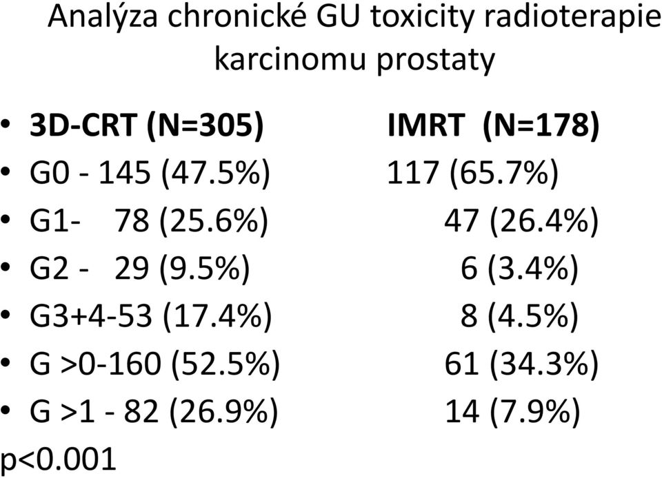 7%) G1-78 (25.6%) 47 (26.4%) G2-29 (9.5%) 6 (3.