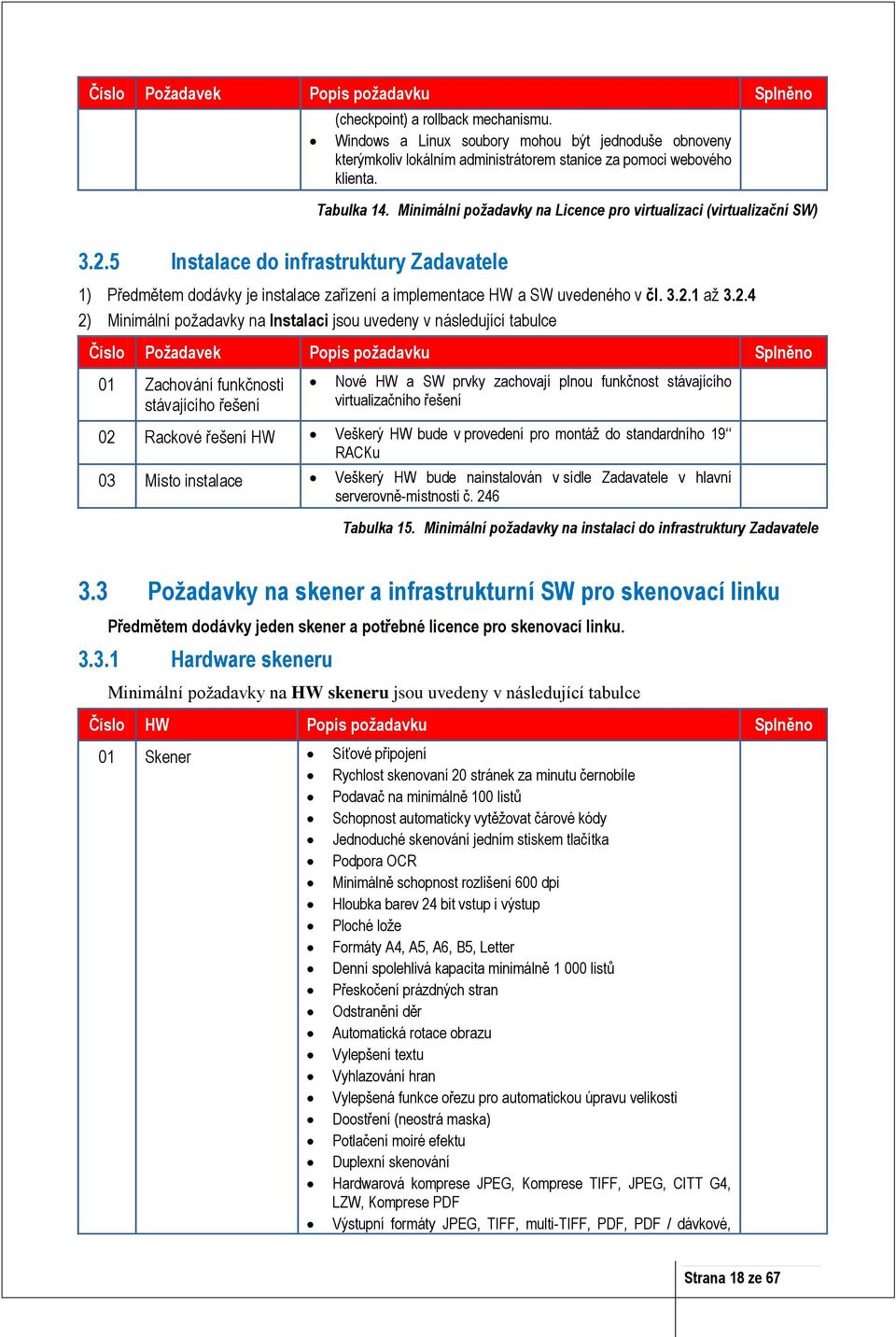 Minimální požadavky na Licence pro virtualizaci (virtualizační SW) 3.2.5 Instalace do infrastruktury Zadavatele 1) Předmětem dodávky je instalace zařízení a implementace HW a SW uvedeného v čl. 3.2.1 až 3.