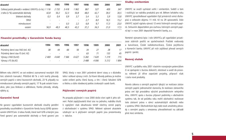 42,7 5,3 8,0 9,7 34,3 39,3 5,9 16,5 17,3 21,0 2001 347 30,5 13,8 15,2 23,0 17,5 Služby emitentům UNIVYC se snažil vycházet vstříc i emitentům. Svědčí o tom i rozšiřující se nabídka produktů pro ně.