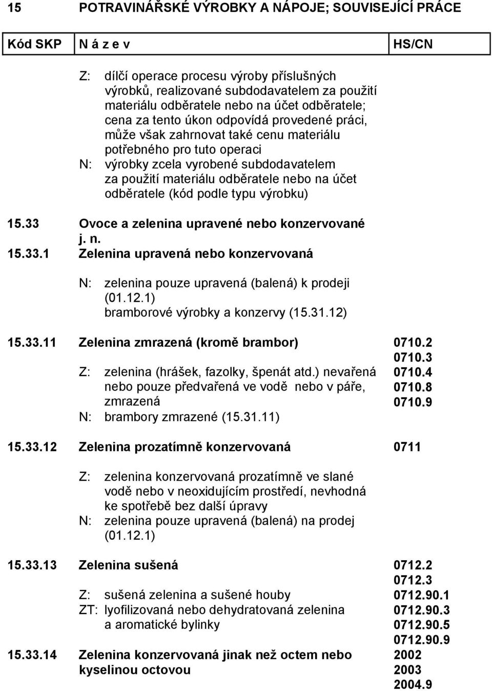 9 N: brambory zmrazené (15.31.11) 15.33.