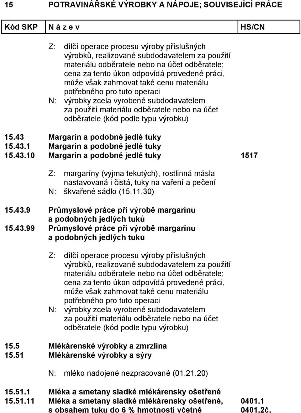 5 Mlékárenské výrobky a zmrzlina 15.51 Mlékárenské výrobky a sýry N: mléko nadojené nezpracované (01.21.20) 15.51.1 Mléka a smetany sladké mlékárensky ošetřené 15.