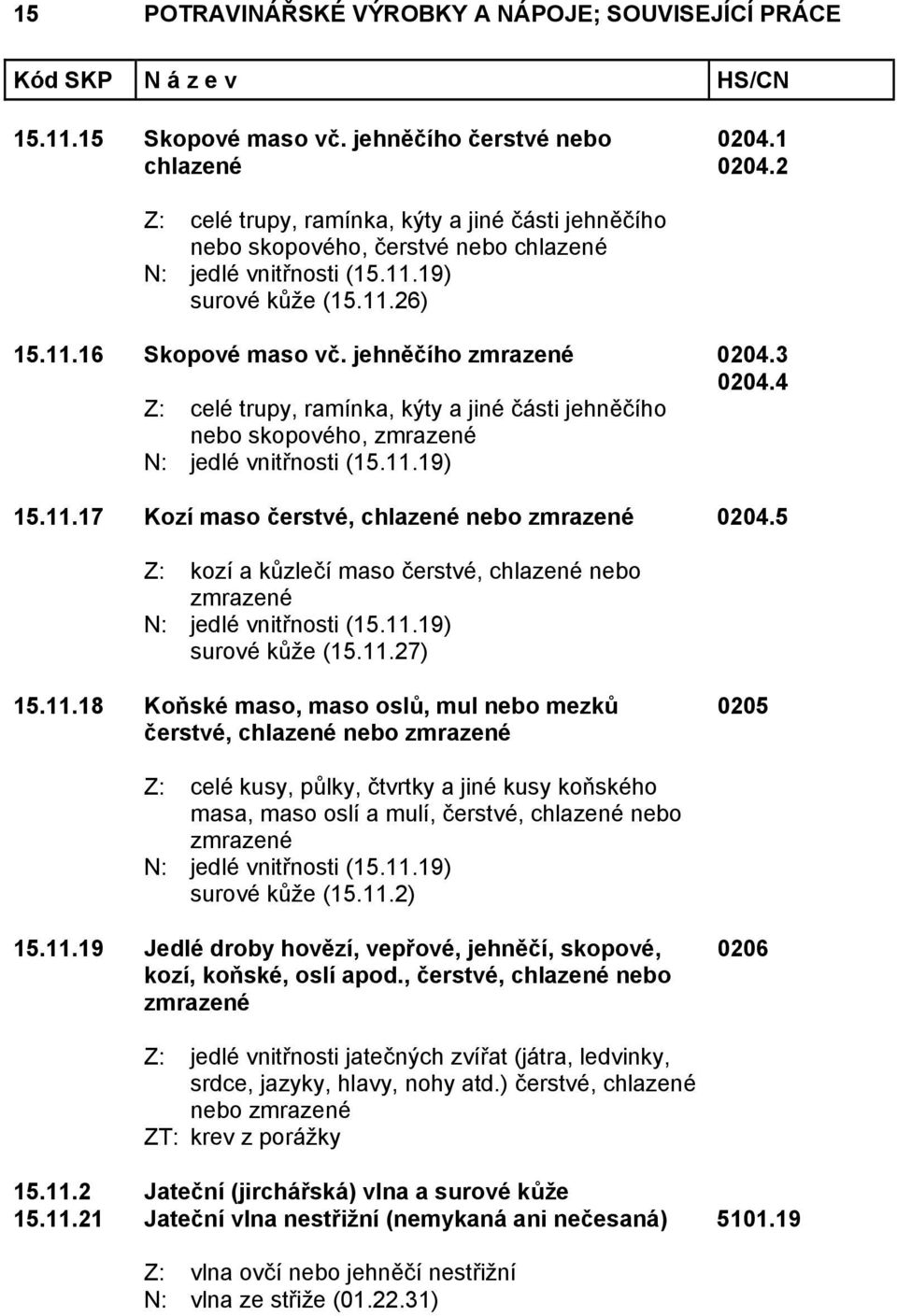 5 Z: kozí a kůzlečí maso čerstvé, chlazené nebo zmrazené N: jedlé vnitřnosti (15.11.