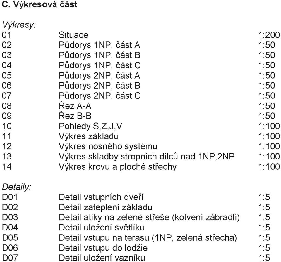 stropních dílc nad 1NP,2NP 1:100 14 Výkres krovu a ploché st echy 1:100 Detaily: D01 Detail vstupních dve í 1:5 D02 Detail zateplení základu 1:5 D03 Detail atiky na