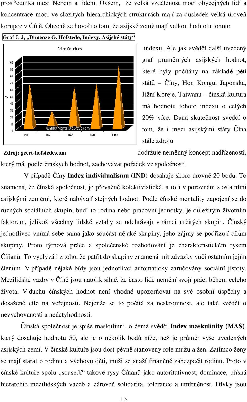 Ale jak svědčí další uvedený graf průměrných asijských hodnot, které byly počítány na základě pěti států Číny, Hon Kongu, Japonska, Jižní Koreje, Taiwanu čínská kultura má hodnotu tohoto indexu o